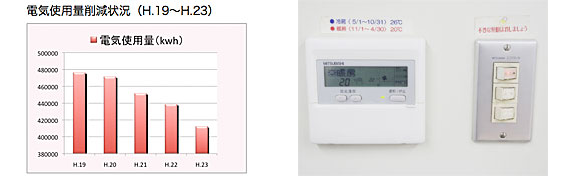 電気使用量の削減状況グラフとエアコン