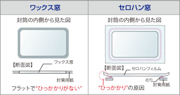 ワックス窓封筒