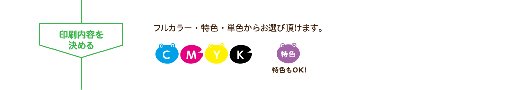 印刷内容を決める