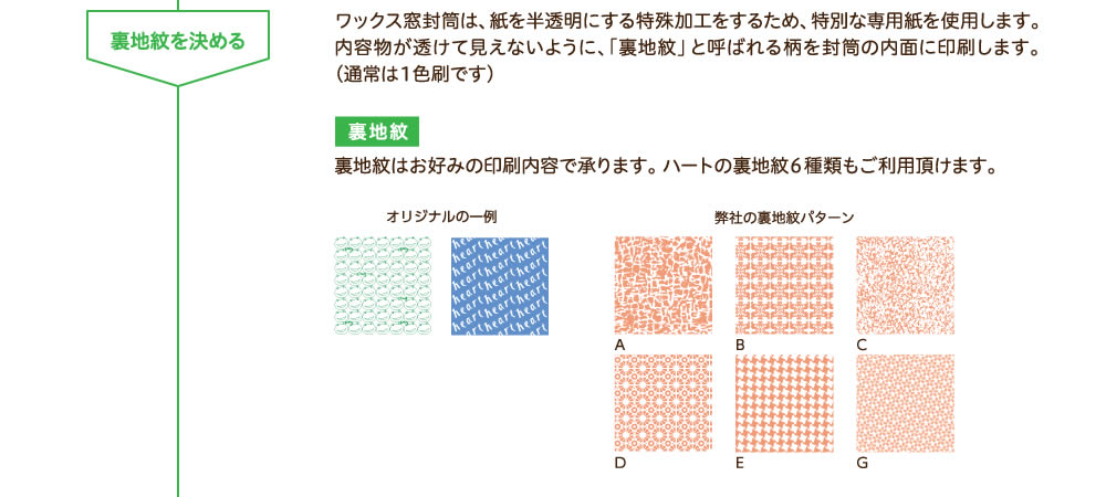 裏地紋を決める