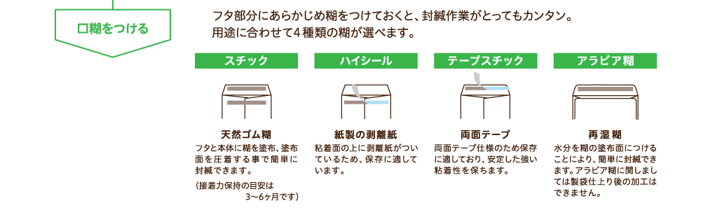 口糊をつける