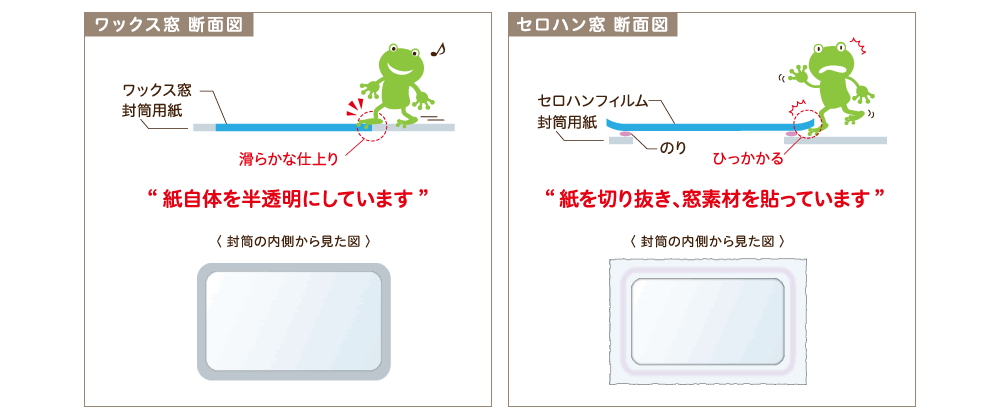 ひっかからない　断面図