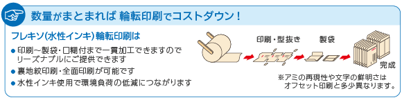 輪転（フレキソ）印刷
