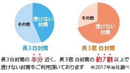 透けない封筒