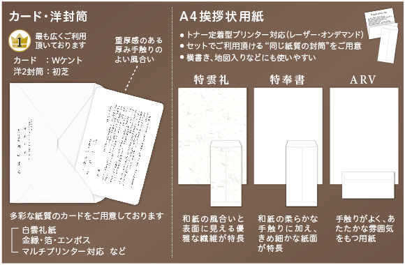 挨拶状