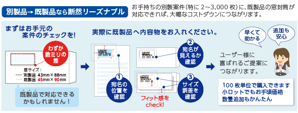 別製品⇒既製品なら断然リーズナブル