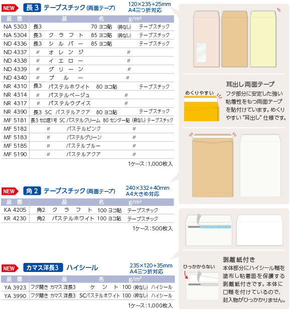 口糊付