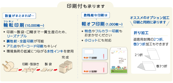印刷付