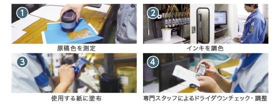 紙色・紙質が変わっても安心
