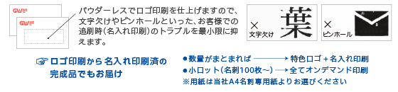 文字欠けやピンホール