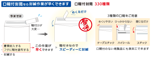 口糊付封筒なら封緘作業が早くできます