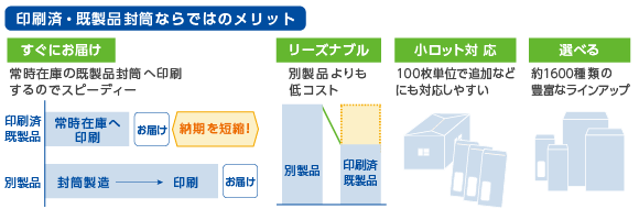 印刷済・既製品封筒ならではのメリット