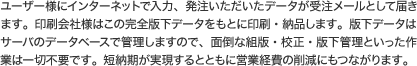ユーザー様にインターネットで入力、発注いただいたデータが受注メールとして届きます。印刷会社様はこの完全版下データをもとに印刷・納品します。版下データはサーバのデータベースで管理しますので、面倒な組版・校正・版下管理といった作業は一切不要です。短納期が実現するとともに営業経費の削減にもつながります。