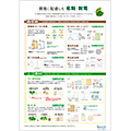 環境に配慮した 封筒・名刺（2017/04）